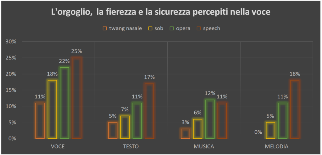 tabella 3 voce emozioni